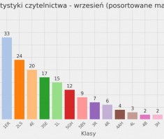 Przejdź do - Jak czytaliśmy we wrześniu, czyli trochę statystyki z biblioteki szkolnej