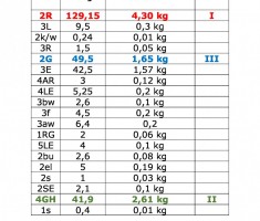 Powiększ zdjęcie Klasowe wyniki zbiórki baterii