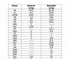 Powiększ zdjęcie Tabelka podsumowująca zbiórki